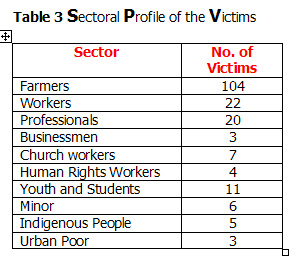 Table 3