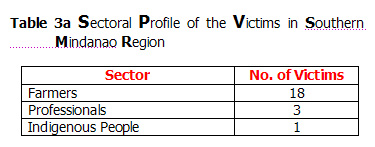 Table 3a