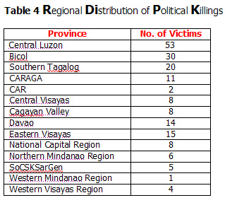 Table 4