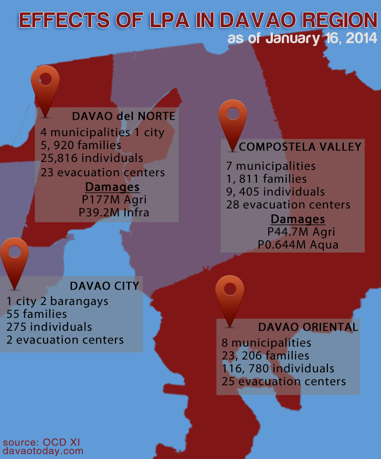 (Infograph by Earl Condeza. Davao Today)