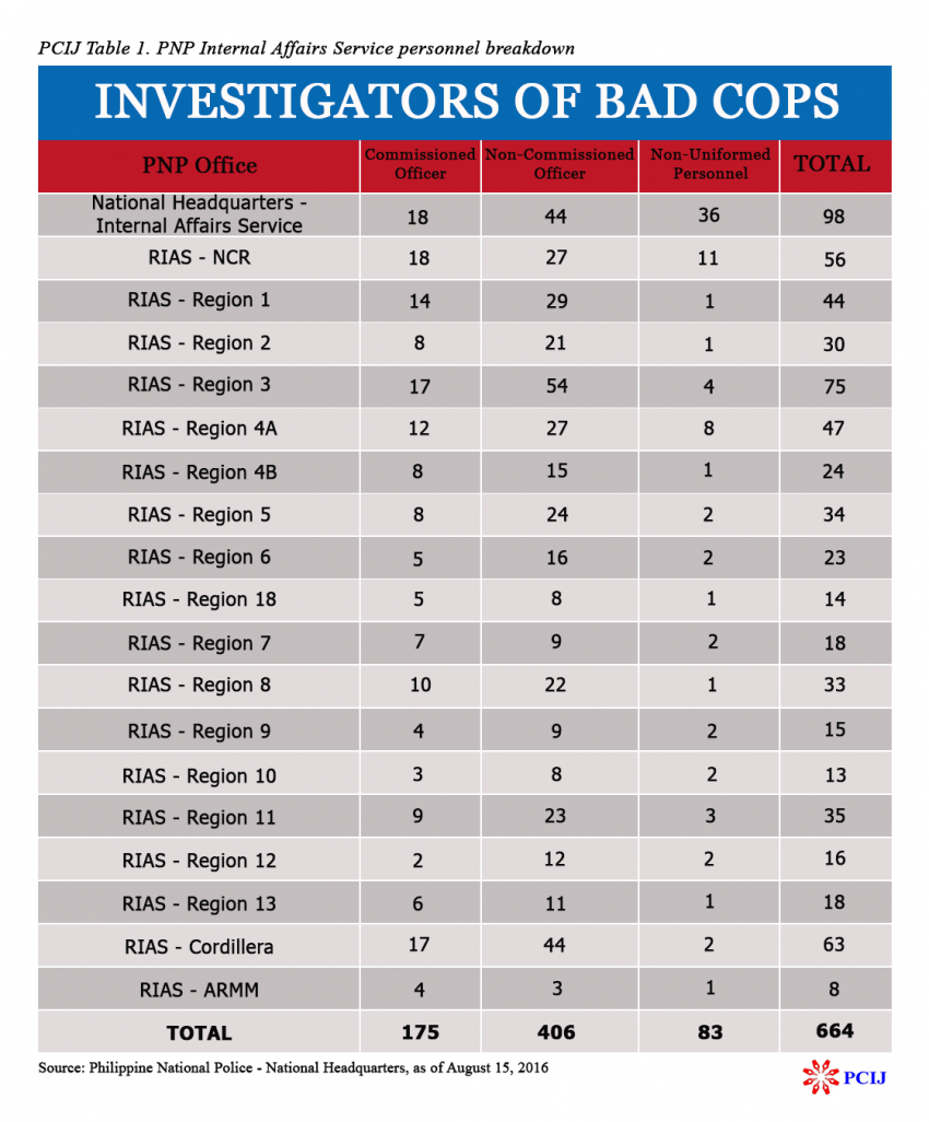 pcij-pnp-ias-table-2