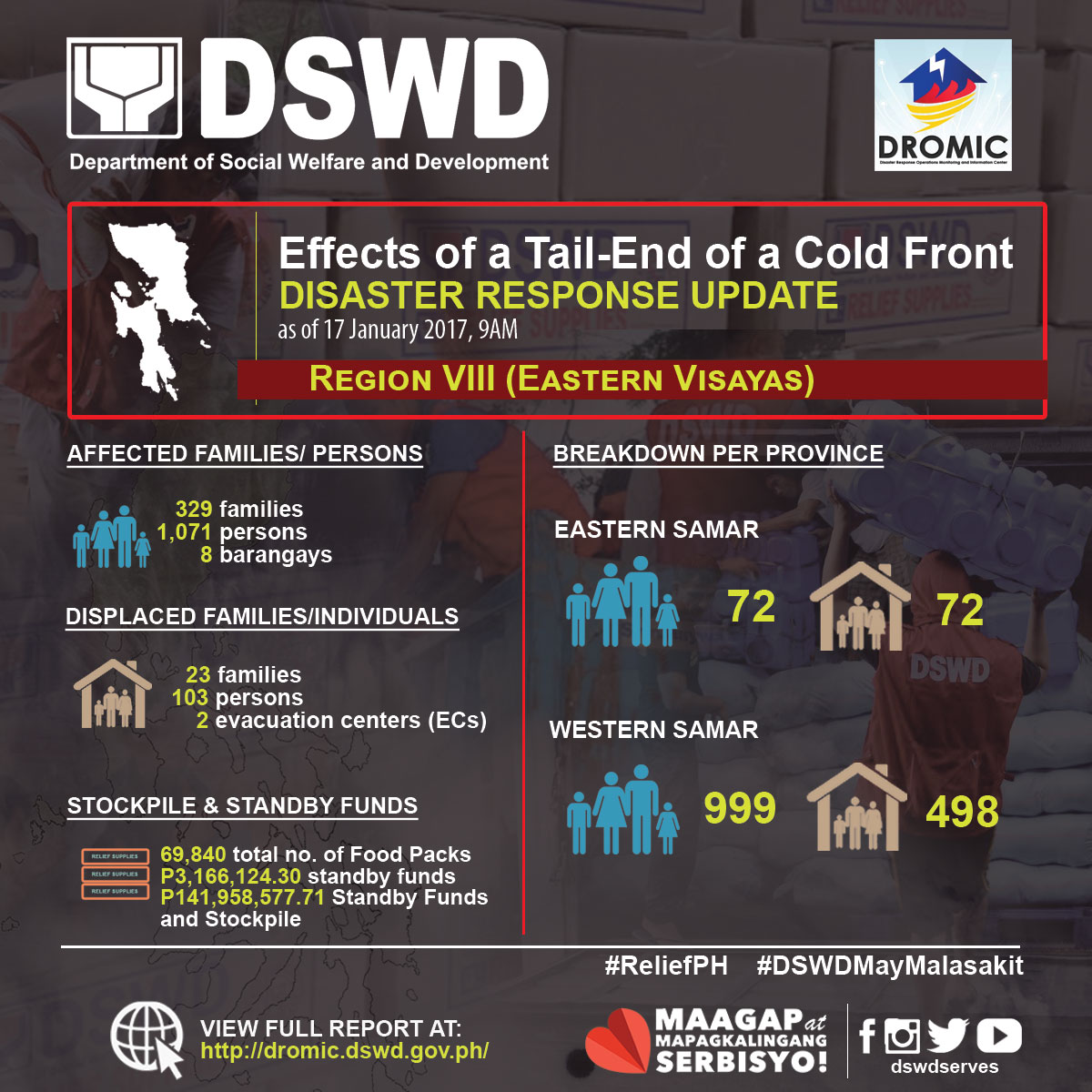 Coldfront in Eastern Visayas Region Breakdown. (DSWD)