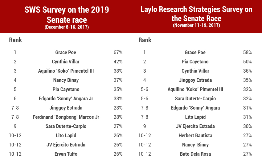 2019 senate race survey