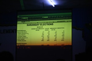 PROJECTED TALLY. A projector reveals the results to poll watchers and residents the canvassing of vote in Barangay Bucana 76-A. The canvassing lasted two days in SIR Elementary School. (davaotoday.com photo by John Rizle L. Saligumba)