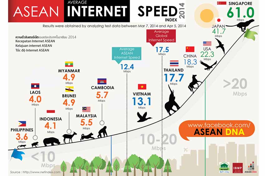 Faster internet speeds by 2018 under BIMP project seen