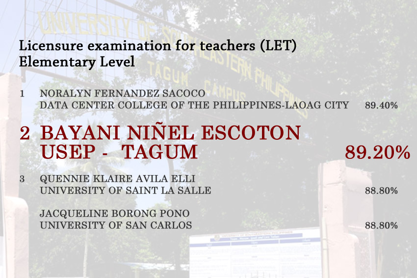 Tagum university grad, school top August 2014 teachers’ board exam