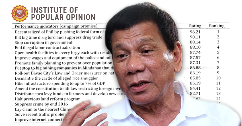 You are currently viewing Davaoeños give Duterte failing mark on internet service, traffic congestion