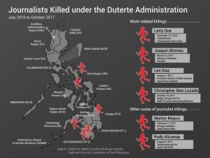 Read more about the article STATEMENT | The media and the Duterte presidency