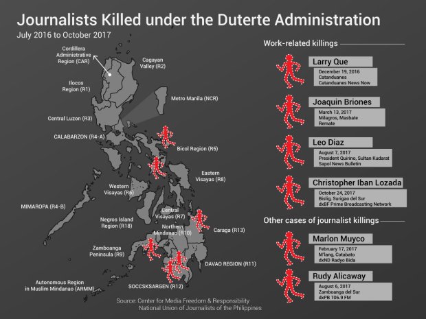 STATEMENT | The media and the Duterte presidency