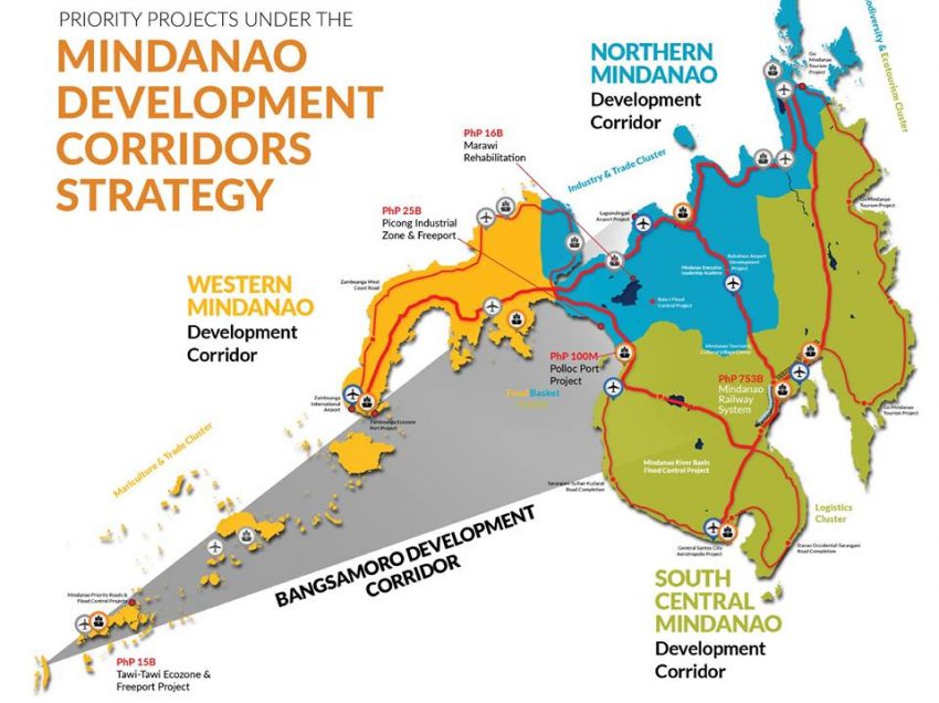 National government projects in the ARMM to proceed under BARMM