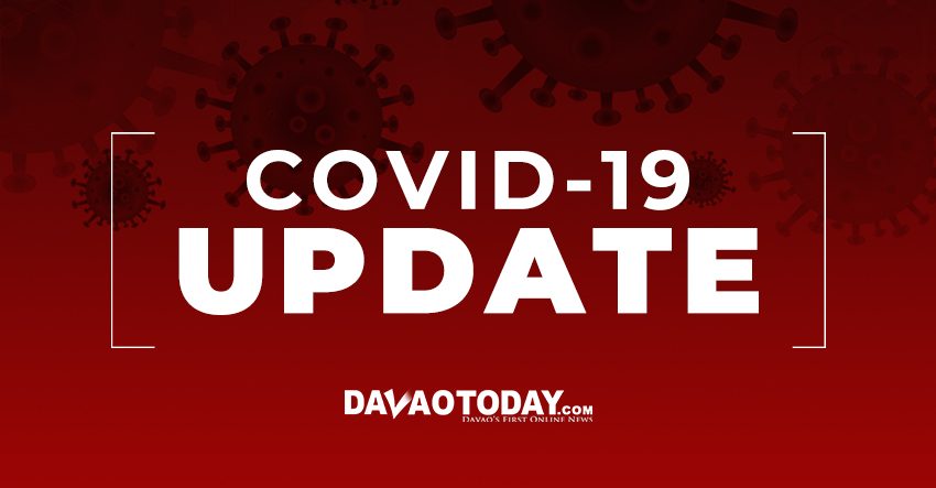125 new COVID-19 cases recorded in Davao Region