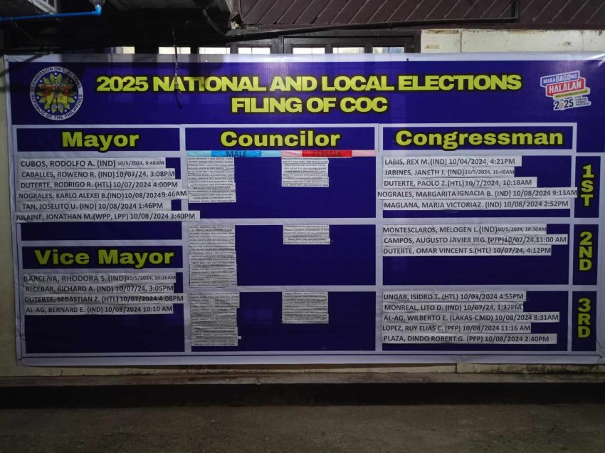 98 aspirants vie for Davao City office in 2025 elections