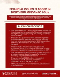 Read more about the article COA flags P115-M combined personnel motivation incentives in 2 Northern Mindanao LGUs