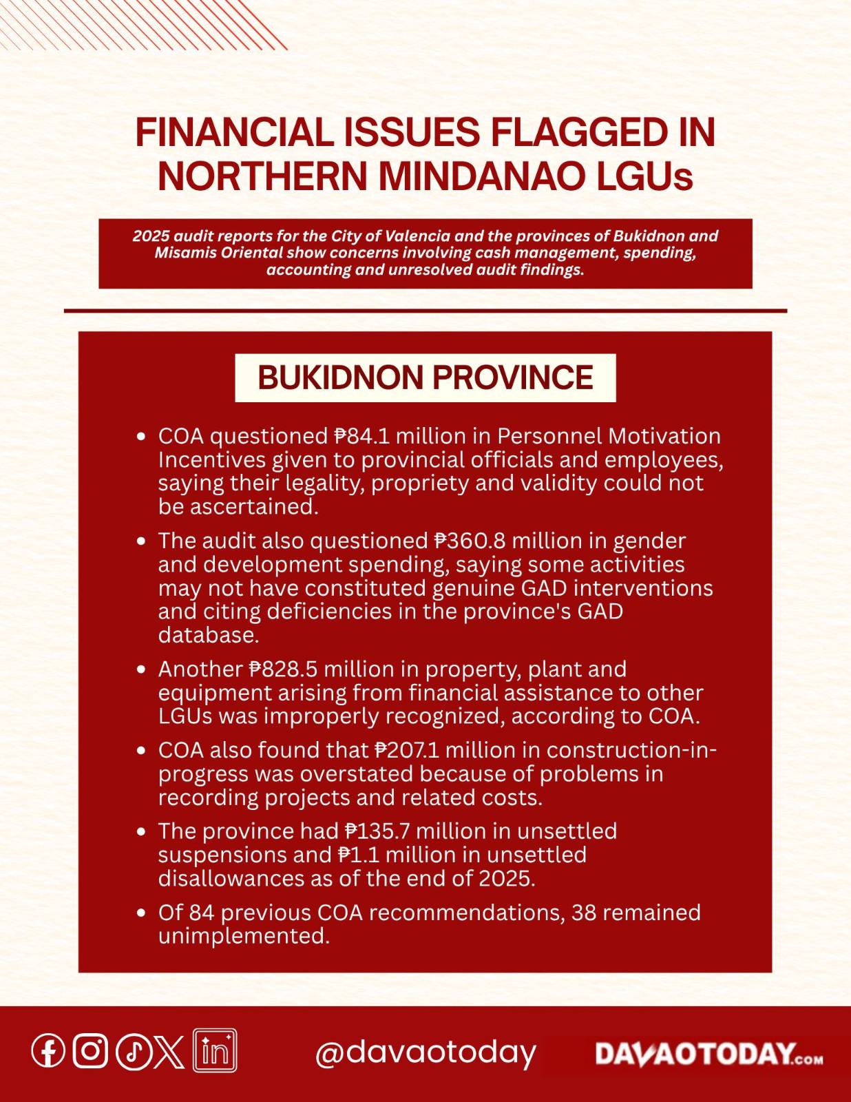 You are currently viewing COA flags P115-M combined personnel motivation incentives in 2 Northern Mindanao LGUs